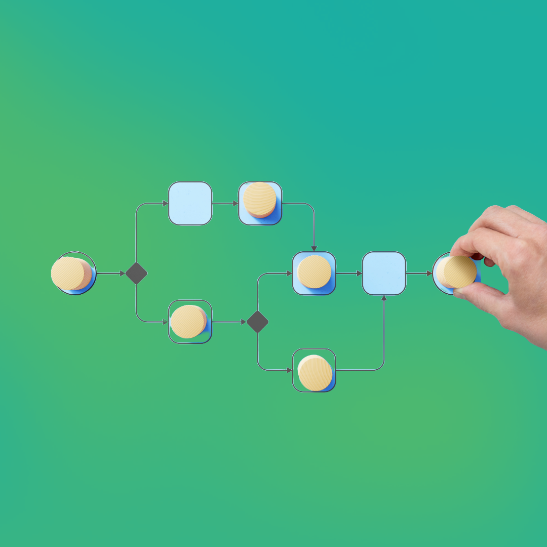 An automated workflow diagram connecting several steps